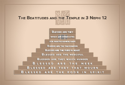 The Beatitudes may serve as the conditions that must be fulfilled in order to enter the holy of holies. Image by Book of Mormon Central.