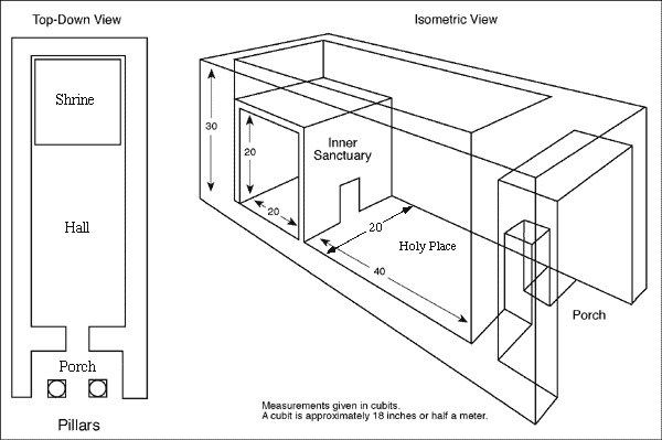 A diagram illustrating the dimensions of Solomon's temple, which was based off sacred numbers.