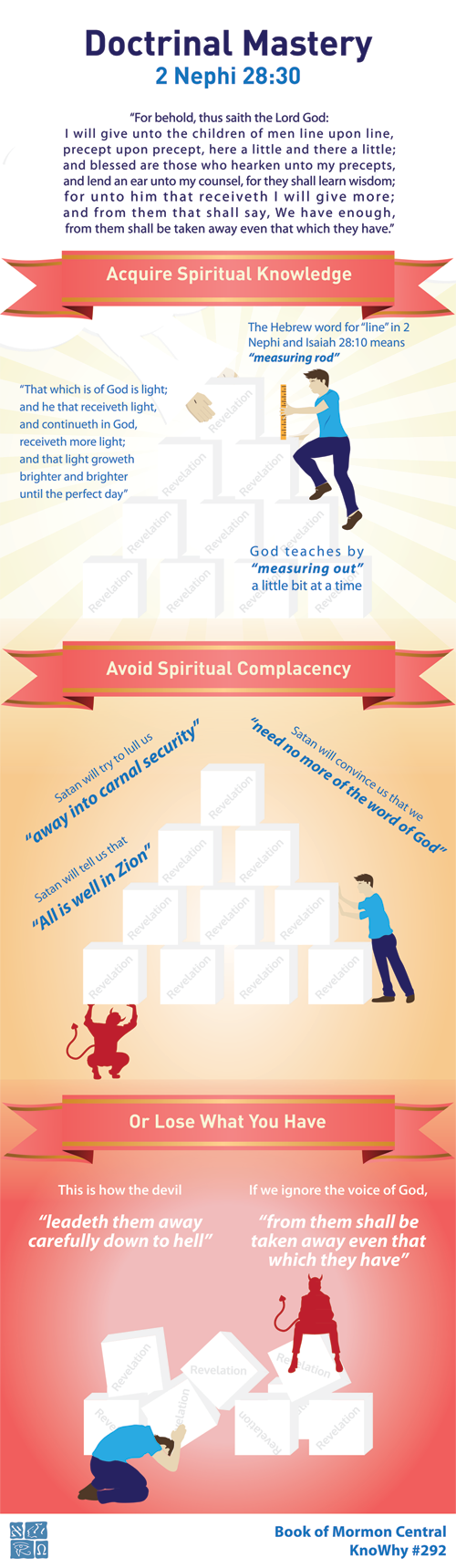 Doctrinal Mastery 2 Nephi 28:30 Infographic by Book of Mormon Central