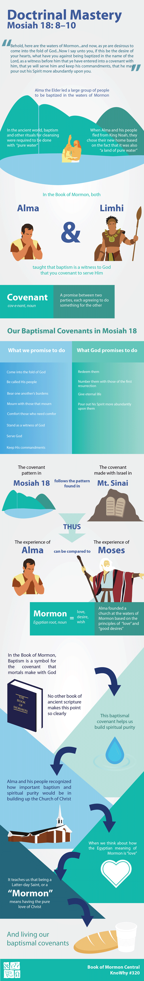Doctrinal Mastery Mosiah 18:8–10 Infographic by Book of Mormon Central
