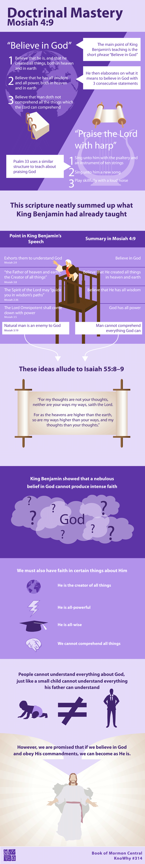 Doctrinal Mastery Mosiah 4:9 Infographic by Book of Mormon Central