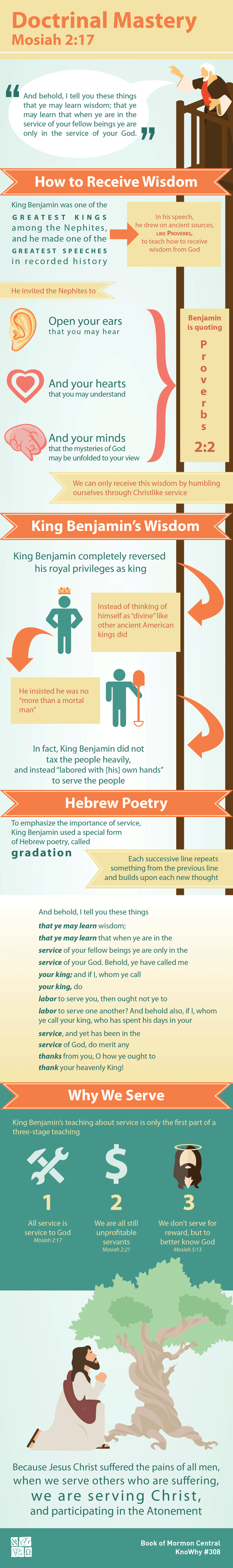 Doctrinal Mastery Mosiah 2:17 Infographic by Book of Mormon Central
