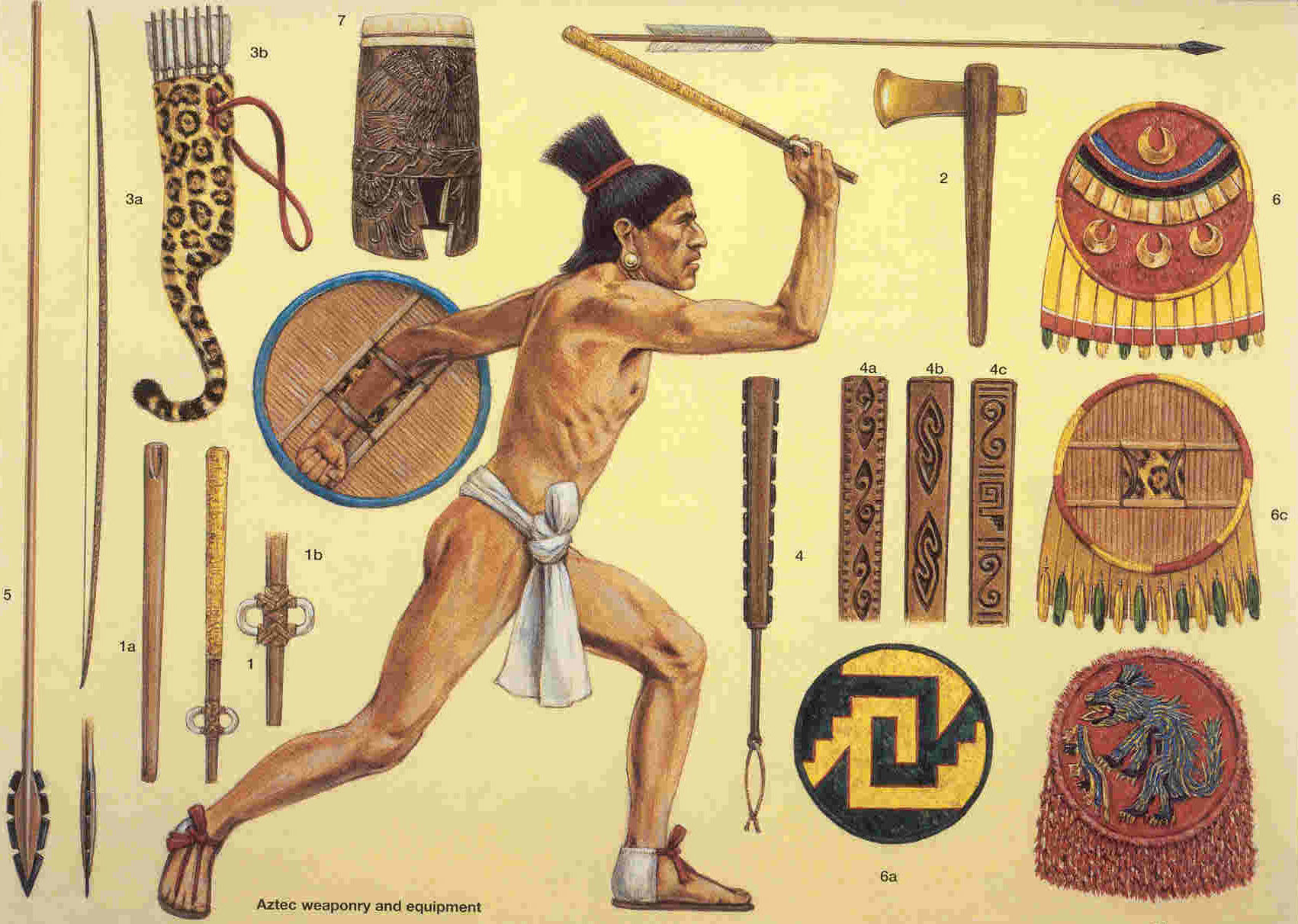 Оружие древних ацтеков