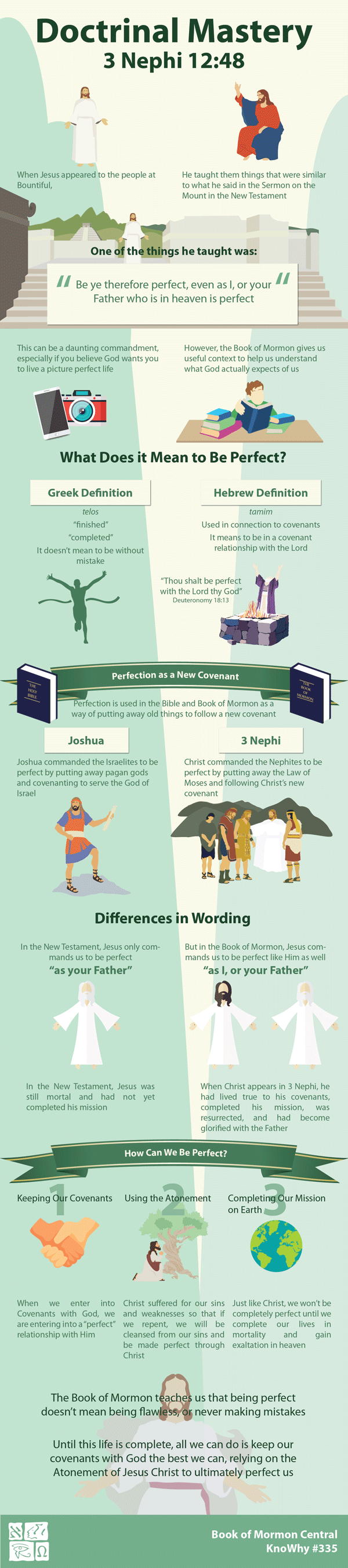 Doctrinal Mastery 3 Nephi 12:48 Infographic by Book of Mormon Central