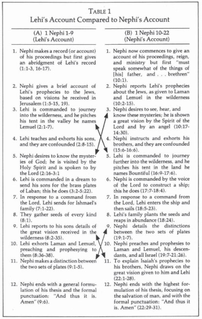 Chart from Noel Reynolds's article "Nephi's Outline"